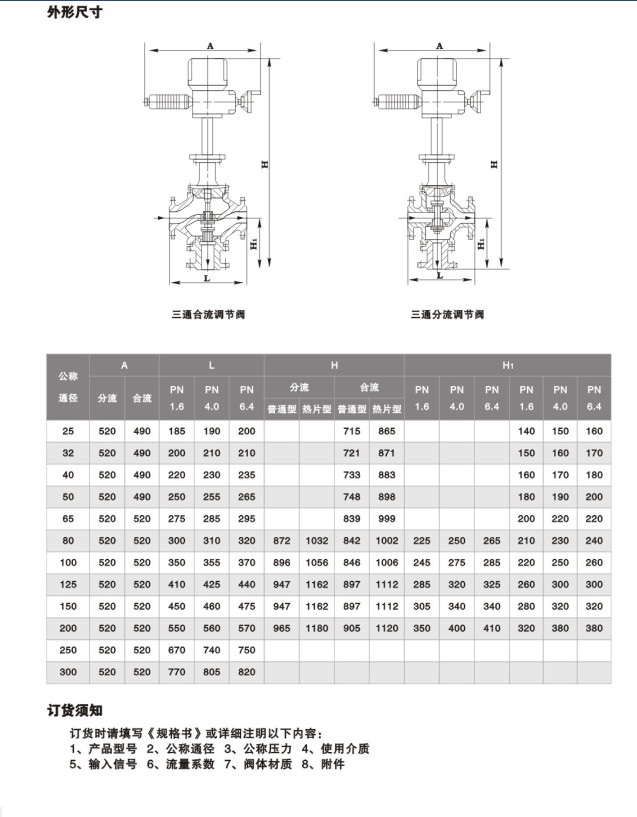 ZAZQX型电动三通合流（分流）调节阀2.jpg